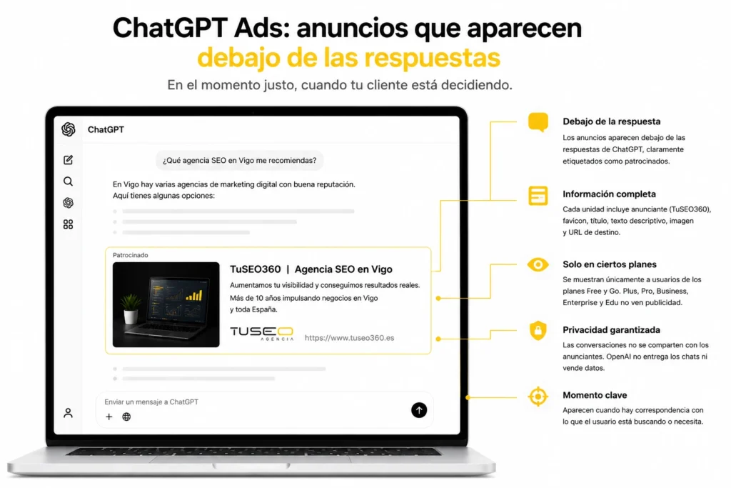 Ejemplo de anuncio patrocinado de TuSEO360 debajo de una respuesta de ChatGPT, con información sobre ubicación, privacidad y planes con publicidad.